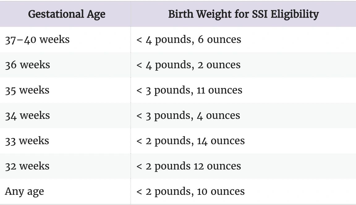 Social security cheap for preemies